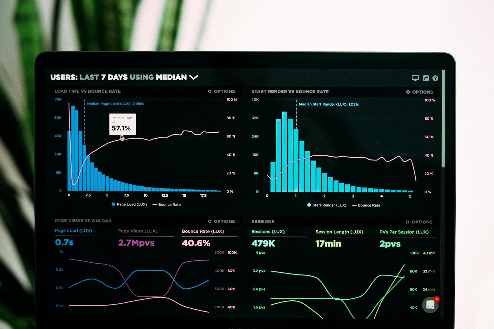 Laptop screen showing real-time user traffic analytics and graphs, essential for tracking small business marketing ROI.